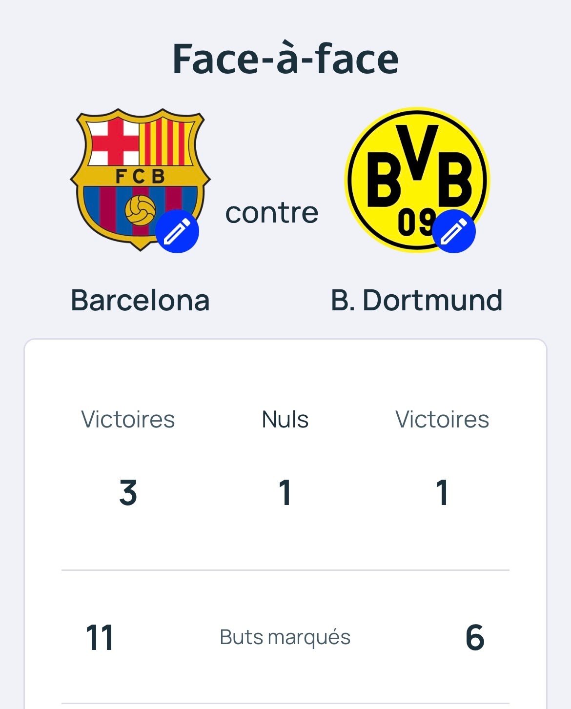 Dernière victoire du Barça sur un gros en LDC ? sur le forum Football ...