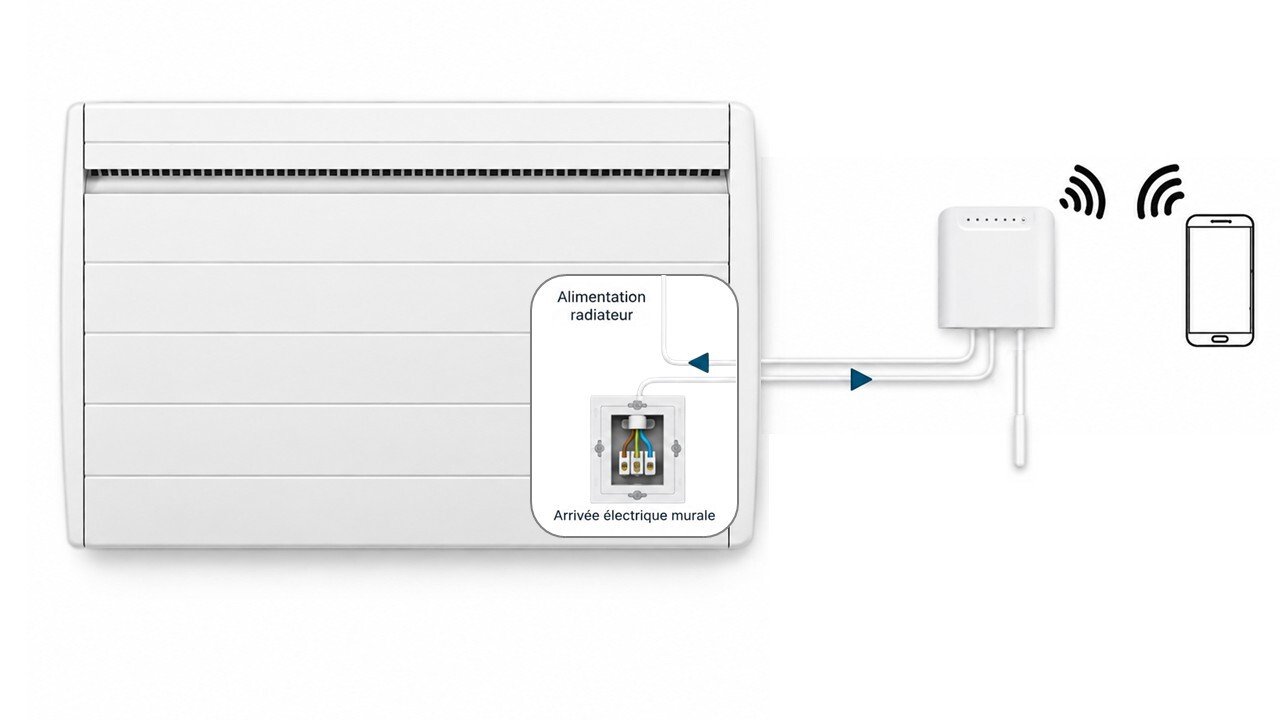 Thermostat électronique connecté Wi-Fi Voltman pour radiateur électrique