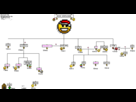 https://image.noelshack.com/fichiers/2010/26/1278194077-arbre_genealogeek.gif