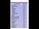 https://image.noelshack.com/fichiers/2012/18/1336222707-top20ololz.png