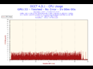 https://image.noelshack.com/fichiers/2012/36/1347219791-2012-09-09-21h28-cpuusage-cpu-usage.png