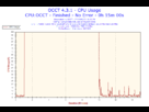 https://image.noelshack.com/fichiers/2012/38/1348388343-2012-09-23-10h16-cpuusage-cpu-usage.png