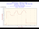https://image.noelshack.com/fichiers/2012/38/1348388441-2012-09-23-10h16-memory-usage-memory-used.png