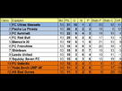 https://image.noelshack.com/fichiers/2012/50/1355496045-classement.jpg