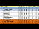 https://image.noelshack.com/fichiers/2012/51/1356012563-classement.jpg