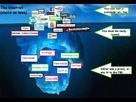 https://image.noelshack.com/fichiers/2012/51/1356030639-deepweb-schema.jpg