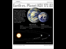https://image.noelshack.com/fichiers/2013/02/1357943341-earthlike-exoplanet-koi172-02-130110b-02.jpg