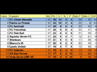 https://image.noelshack.com/fichiers/2013/03/1358348489-classement.jpg