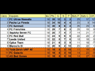 https://image.noelshack.com/fichiers/2013/04/1358961594-classement.jpg