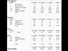https://image.noelshack.com/fichiers/2013/05/1359816392-plan-alimentaire.png
