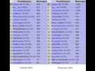 https://image.noelshack.com/fichiers/2013/05/1359901925-stats701.png