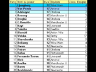 https://image.noelshack.com/fichiers/2013/08/1361745923-classement-buteurs.jpg