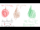 https://image.noelshack.com/fichiers/2013/09/1362208314-fruits.png