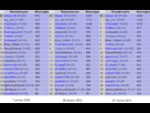https://image.noelshack.com/fichiers/2013/11/1363388470-stats1902.png