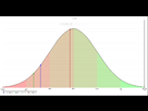https://image.noelshack.com/fichiers/2013/13/1364290501-bell-curve.png