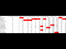 https://image.noelshack.com/fichiers/2013/14/1365007515-stats-avrilll.png