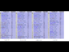 https://image.noelshack.com/fichiers/2013/14/1365025622-stats0304.png