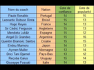 https://image.noelshack.com/fichiers/2013/16/1366390441-tableau-confiance.jpg