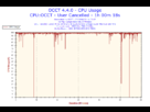 https://image.noelshack.com/fichiers/2013/16/1366461509-2013-04-20-14h33-cpuusage-cpu-usage.png