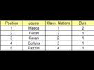 https://image.noelshack.com/fichiers/2013/17/1366997459-classement-buteurs.png