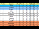 https://image.noelshack.com/fichiers/2013/17/1366997459-classement-general.png