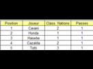https://image.noelshack.com/fichiers/2013/17/1366997459-classement-passeurs.png