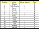 https://image.noelshack.com/fichiers/2013/19/1368028524-classement-buteurs.png