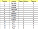 https://image.noelshack.com/fichiers/2013/19/1368028524-classement-passeurs.png