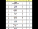 https://image.noelshack.com/fichiers/2013/20/1368958052-classement-buteurs.png