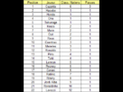 https://image.noelshack.com/fichiers/2013/20/1368958052-classement-passeurs.png