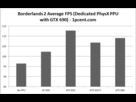 https://image.noelshack.com/fichiers/2013/21/1369413353-borderlands-2-results-graph-300x188.png