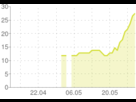 https://image.noelshack.com/fichiers/2013/22/1369989671-chart.png