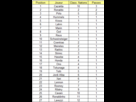 https://image.noelshack.com/fichiers/2013/23/1370274760-classement-passeurs.png