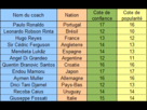 https://image.noelshack.com/fichiers/2013/23/1370450666-confiance.png