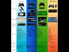 https://image.noelshack.com/fichiers/2013/24/1371034503-comparatif-next-gen.png