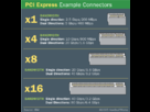 https://image.noelshack.com/fichiers/2013/25/1371575523-pci-express-slots.gif