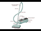 https://image.noelshack.com/fichiers/2013/26/1372254623-aspirateur-traineau-107880.jpg