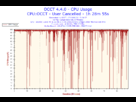 https://image.noelshack.com/fichiers/2013/26/1372262584-2013-06-26-17h24-cpuusage-cpu-usage.png