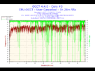 https://image.noelshack.com/fichiers/2013/26/1372262588-2013-06-26-17h24-temperature-core-3.png