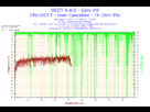 https://image.noelshack.com/fichiers/2013/26/1372262593-2013-06-26-17h24-temperature-core-0.png
