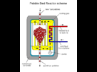 https://image.noelshack.com/fichiers/2013/28/1373456698-shema-reacteur-thorium.png