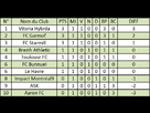 https://image.noelshack.com/fichiers/2013/29/1374245758-classement.png