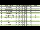 https://image.noelshack.com/fichiers/2013/29/1374336434-classement.png