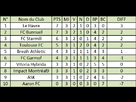 https://image.noelshack.com/fichiers/2013/30/1374486116-classement.png