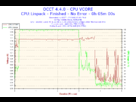 https://image.noelshack.com/fichiers/2013/33/1376528610-2013-08-15-02h59-voltage-cpu-vcore.png