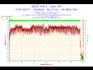 https://image.noelshack.com/fichiers/2013/37/1378804821-2013-09-07-17h18-temperature-core-0.png