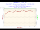 https://image.noelshack.com/fichiers/2013/38/1379804698-2013-09-22-00h56-temperature-core-0.png