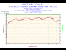 https://image.noelshack.com/fichiers/2013/38/1379804698-2013-09-22-00h56-temperature-core-1.png