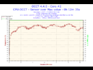 https://image.noelshack.com/fichiers/2013/38/1379804698-2013-09-22-00h56-temperature-core-2.png