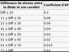 https://image.noelshack.com/fichiers/2013/44/1383500775-tableau-xp-dofus.png